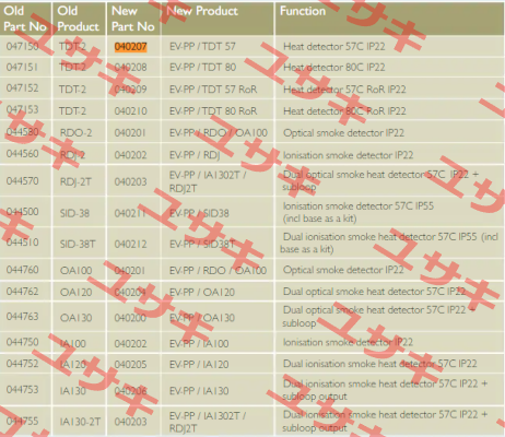 EV-PP/TDT-57° /  040207 Consilium