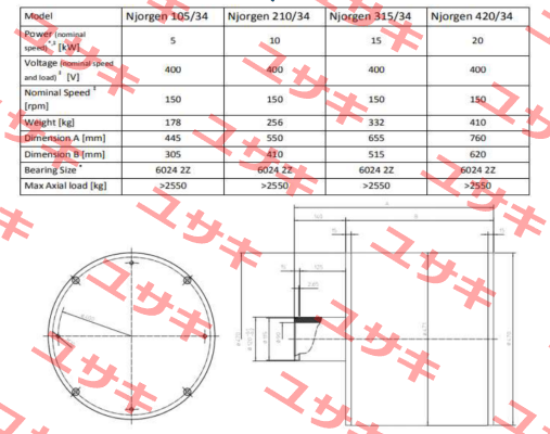 Njorgen 210/34 Mecc Alte