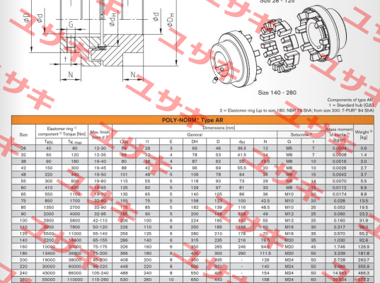 POLY-NORM 260 AR KTR