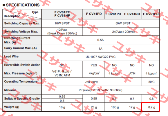 FCV51PDBS Finetek