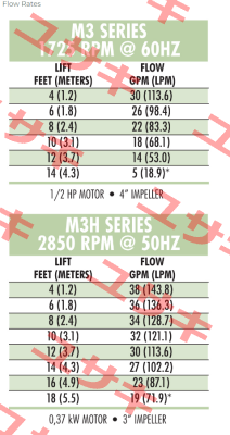 MEC3110H.5KF Graymills