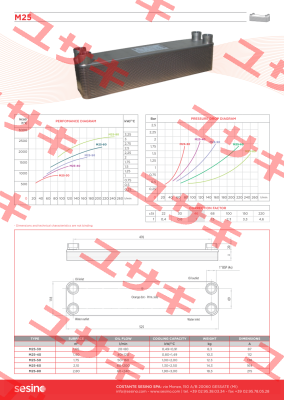 1PSPHE25-80N LB60-80H 4XG1" Sesino