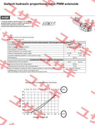 Q45 F1S - 3x103/A1/DP - F3D 12V  Galtech