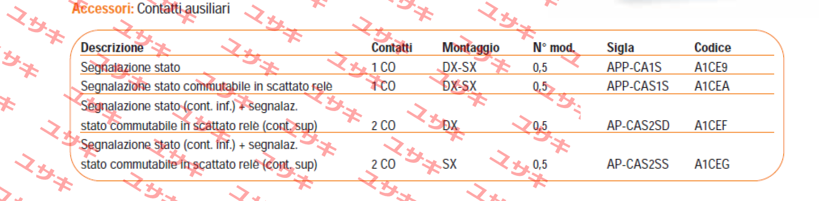 A1CEA  SIEI