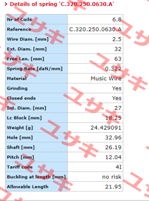 C.320.250.0630.A  Vanel