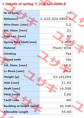 C.210.320.0800.A Vanel