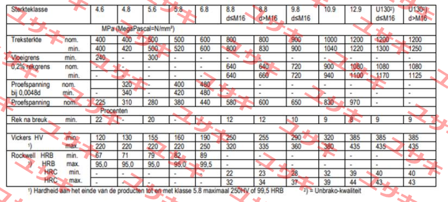 ISO 4762 - M42x200 Unbrako