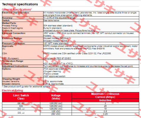 MSPS-MM100SS-F Barksdale