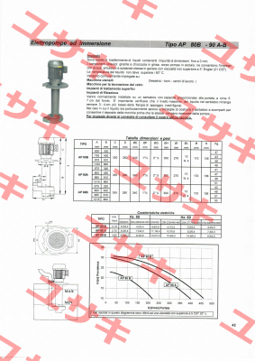 IMM 50A/150 - kW 0.06 Sacemi