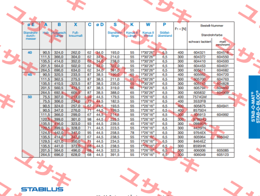 605964 / 300N Stabilus