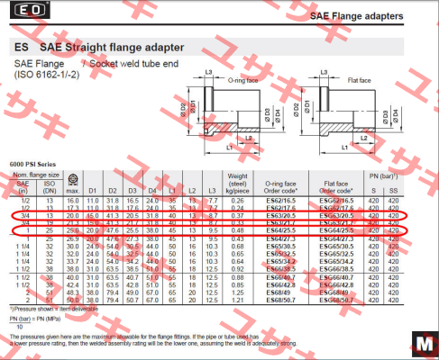 ES 63/20.5  Parker