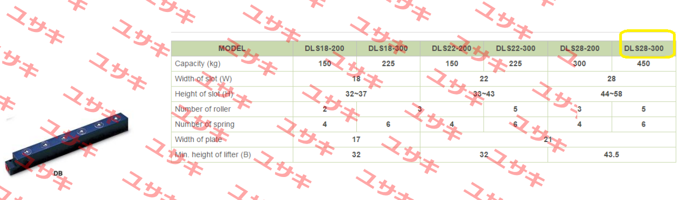 DLS28-300  Sandsun