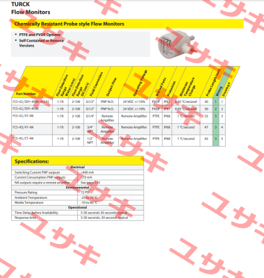 FCS-G1/4T-NA Turck