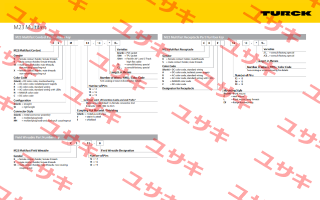 CSM19-19-1M/CS10462 Turck