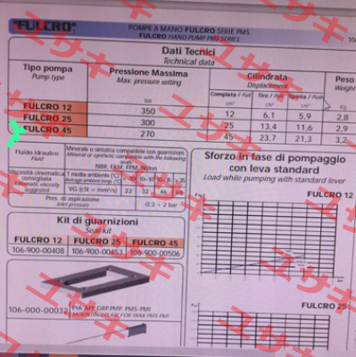 106-004-00029 OMFB Hydraulic