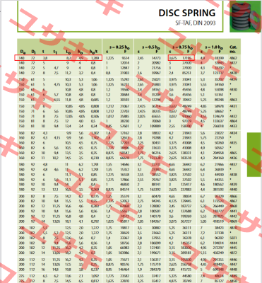 DIN 2093 (140) Ringfeder