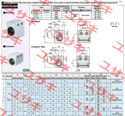 LHSS10  Misumi